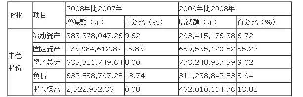 財(cái)務(wù)分析案例(競(jìng)爭(zhēng)對(duì)手分析案例案例)(圖1)