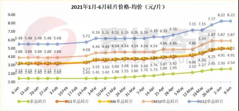硅料上市公司龍頭(國產連接器上市龍頭公司)
