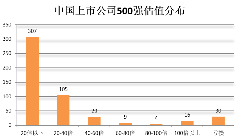 門檻174億！2018中國(guó)上市公司500強(qiáng)來了（附榜單）