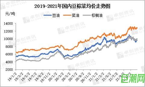 食用油高漲上市公司增收不增利 春節(jié)期間漲價無望 今年或繼續(xù)高位震蕩-第1張圖片-巨潮網