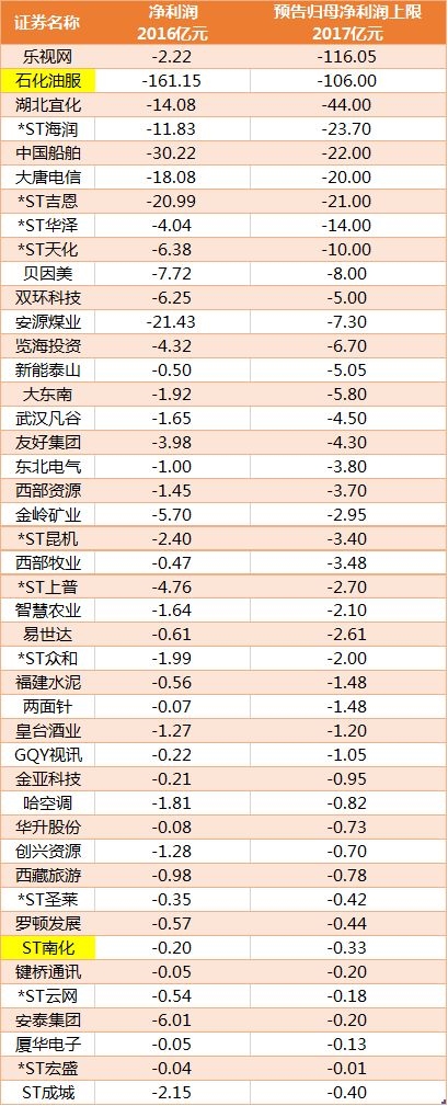 年報進入密集披露期 業(yè)績過硬的送轉(zhuǎn)名單都在這里(附股)