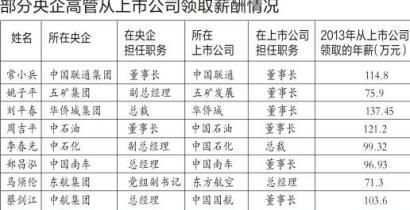 上市公司高管薪酬(上市商業(yè)銀行高管薪酬與風(fēng)險管理水平相關(guān)性實(shí)證研究)