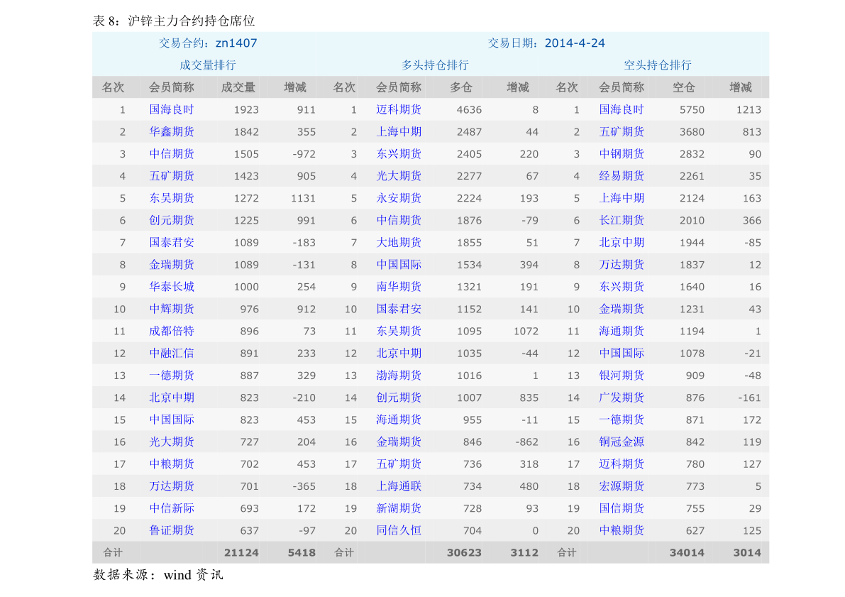 風(fēng)電上市公司有哪些？風(fēng)電受益上市公司一覽