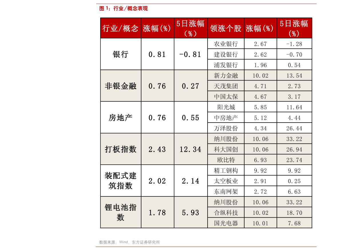 2020連花清瘟概念股一覽 連花清瘟概念股有哪些？ 　　