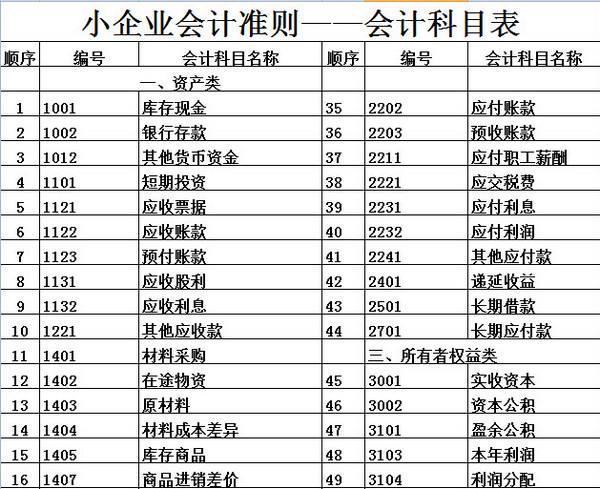 企業(yè)為什么想要上市？上市有什么好處？