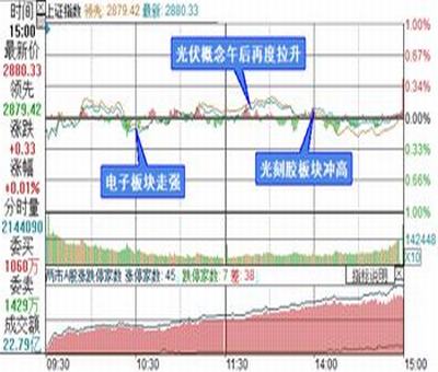 創(chuàng)業(yè)板新股首日的漲幅限制是多少？