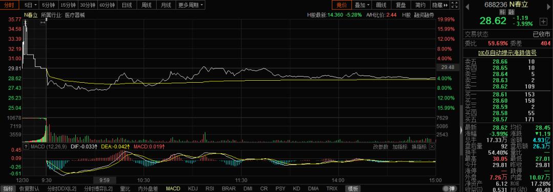 新股上市首日漲幅限制(美國新股第一天漲幅有限制嗎？)