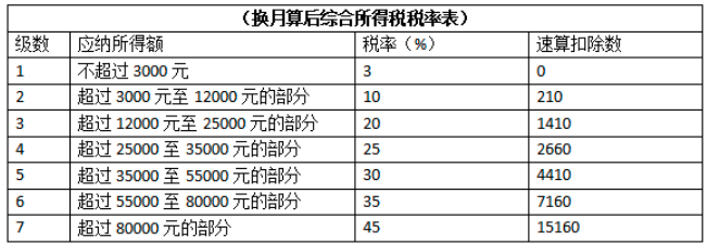 企業(yè)稅收籌劃的基本方法(稅收實務(wù)與籌劃)