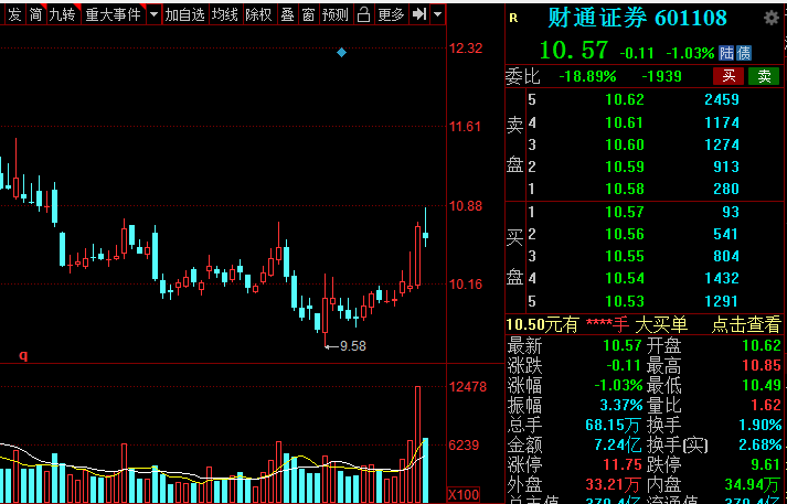 A股：證券板塊王者歸來？低估值潛力券商名單全梳理