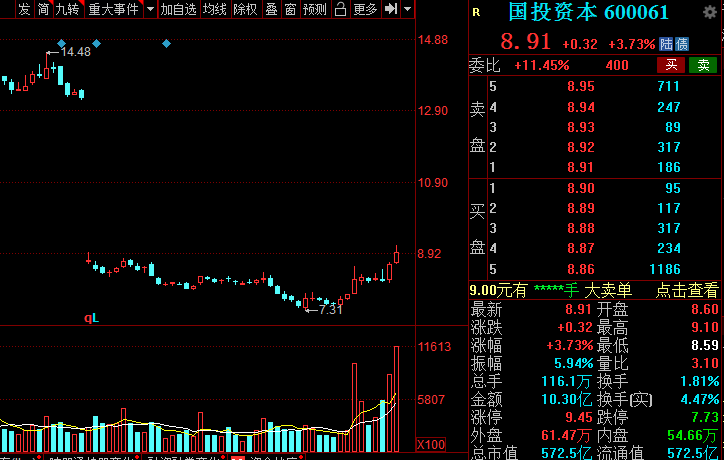 A股：證券板塊王者歸來？低估值潛力券商名單全梳理