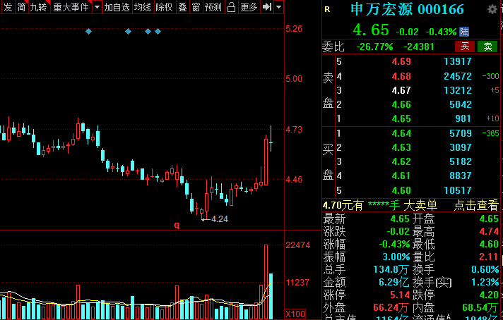 A股：證券板塊王者歸來？低估值潛力券商名單全梳理