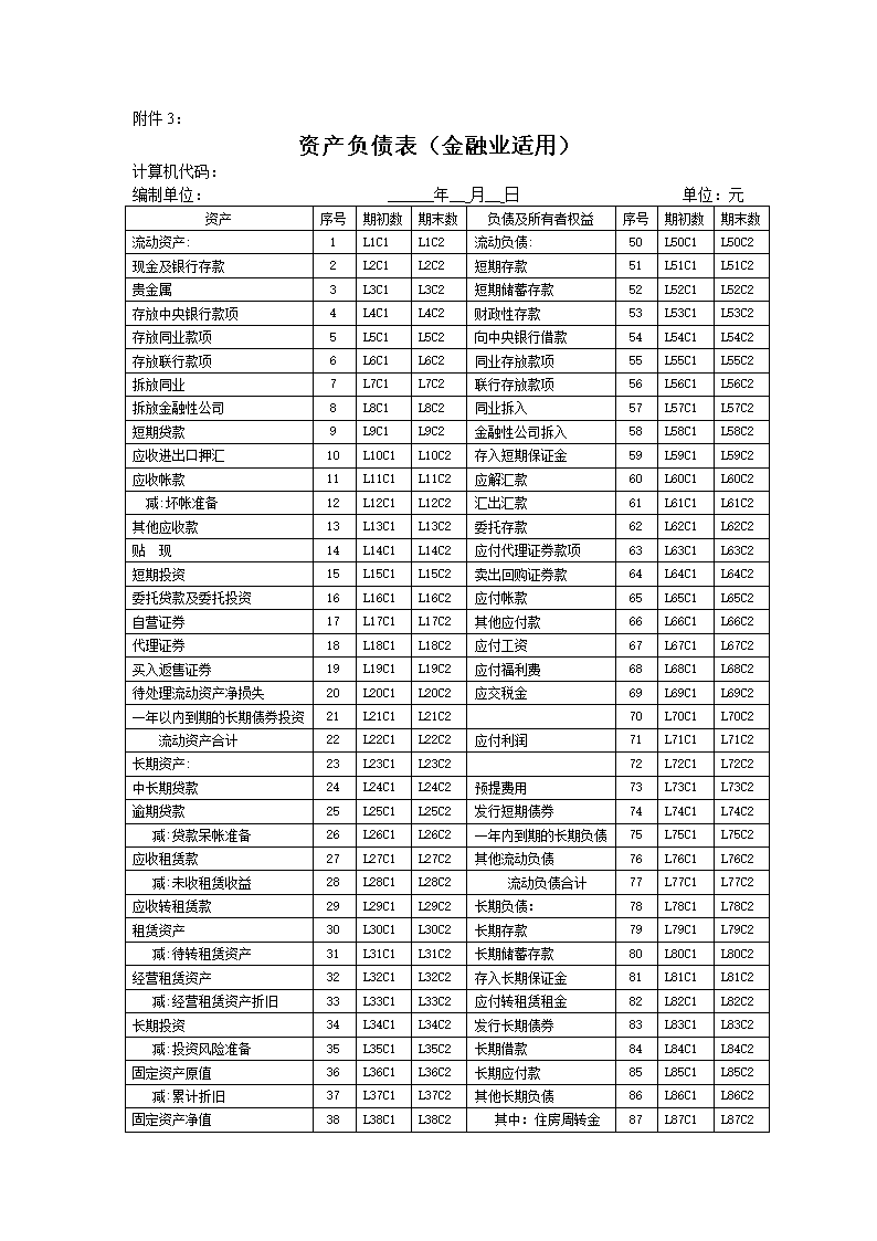 財(cái)務(wù)報(bào)表有哪幾個表(財(cái)務(wù)三大報(bào)表)