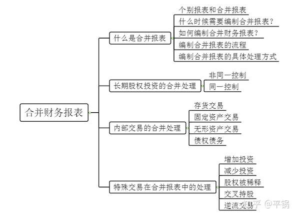 財(cái)務(wù)報(bào)表包括哪些(財(cái)務(wù)三大報(bào)表簡介ppt)(圖5)