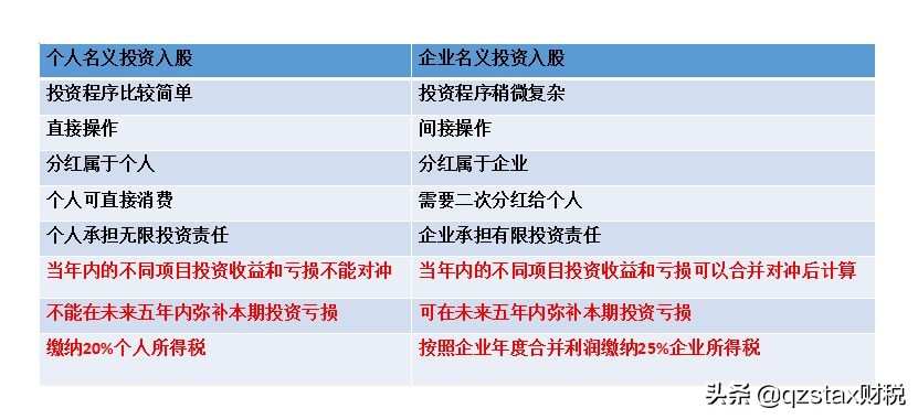股權(quán)轉(zhuǎn)讓個(gè)稅案例：多做一級(jí)組織架構(gòu)節(jié)稅166.9萬(wàn)，節(jié)稅83.45%？