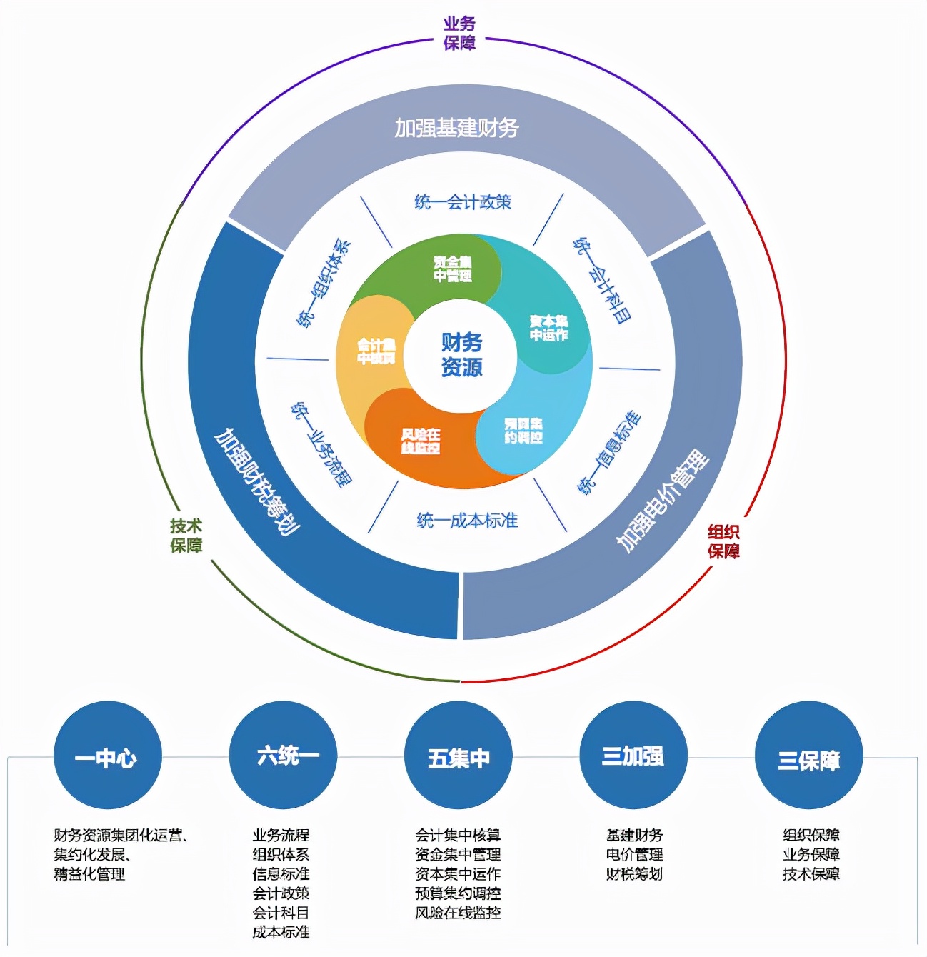 國資委對財務(wù)管理體系發(fā)布指導(dǎo)意見，財務(wù)人迎來轉(zhuǎn)型的關(guān)鍵期
