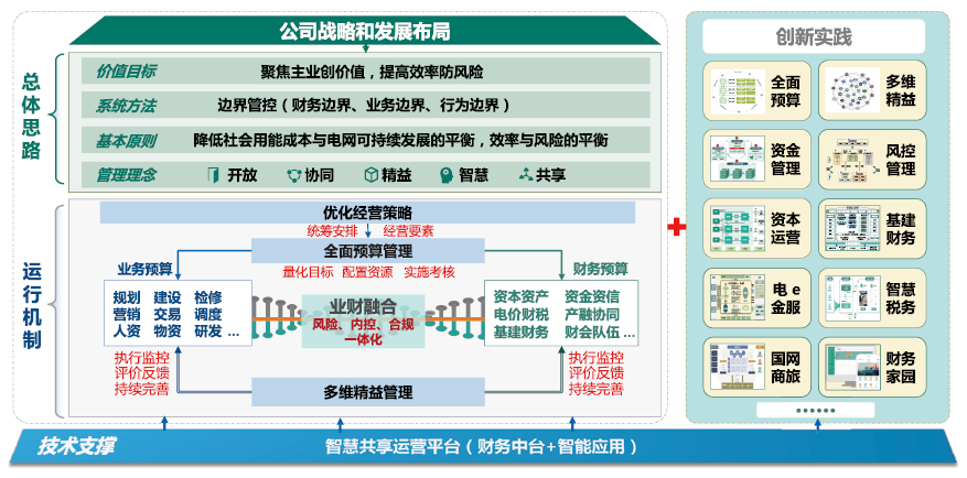國資委對財務(wù)管理體系發(fā)布指導(dǎo)意見，財務(wù)人迎來轉(zhuǎn)型的關(guān)鍵期