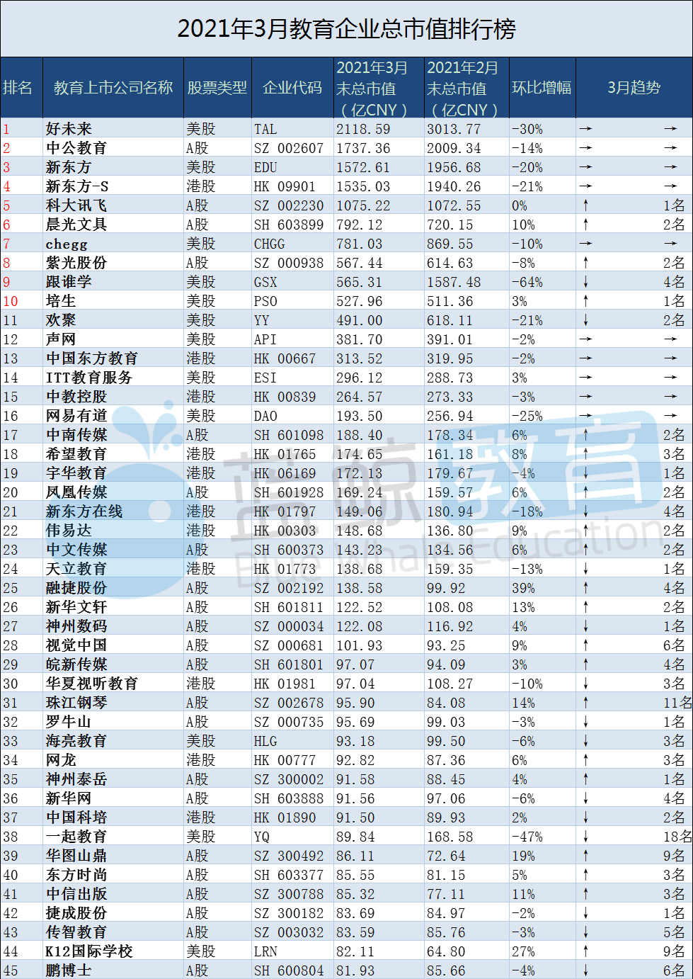 香港上市(香港蘋(píng)果7什么時(shí)候上市)