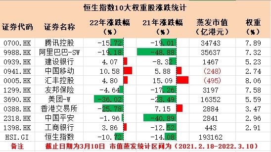 香港上市(香港蘋(píng)果7什么時(shí)候上市)