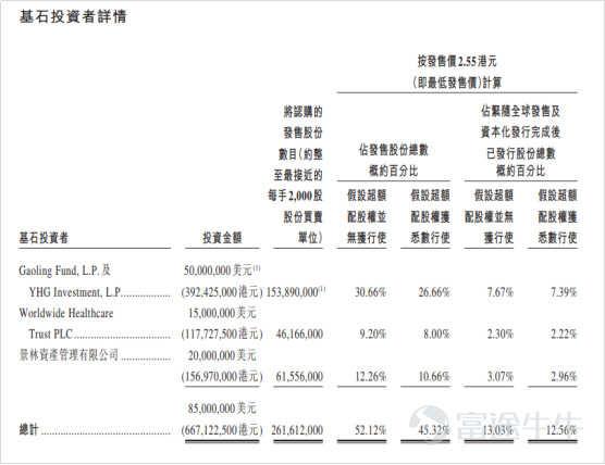 ipo市場(chǎng)是什么意思，盤點(diǎn)ipo上市流程存在的問題