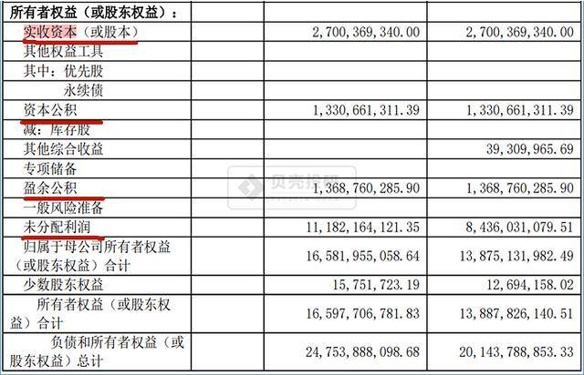 財務(wù)指標(biāo)分析(銀行財務(wù)指標(biāo)分析)