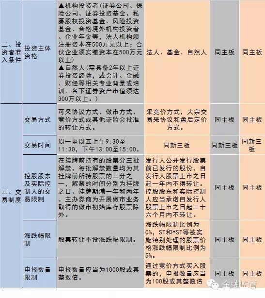 企業(yè)創(chuàng)業(yè)板上市條件(上?？苿?chuàng)板上市條件)