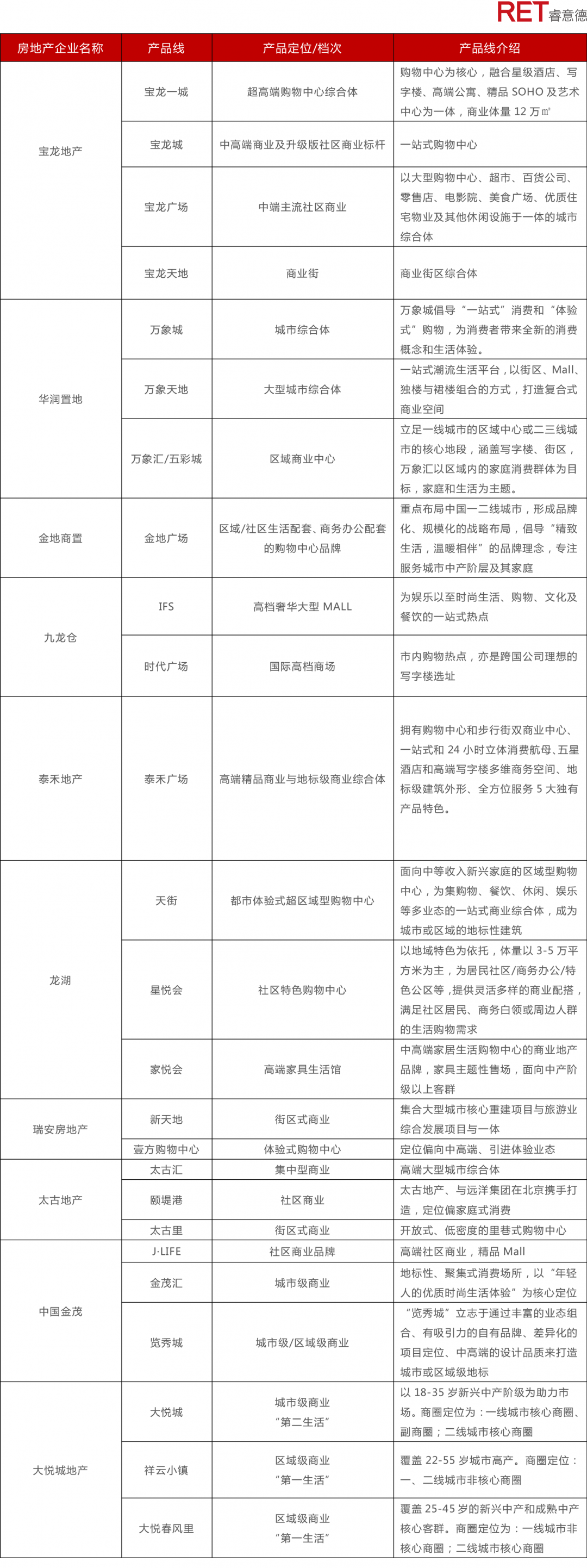 近2年，商業(yè)地產(chǎn)有哪些動向需要特別關(guān)注？