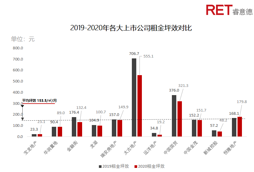 近2年，商業(yè)地產(chǎn)有哪些動向需要特別關(guān)注？