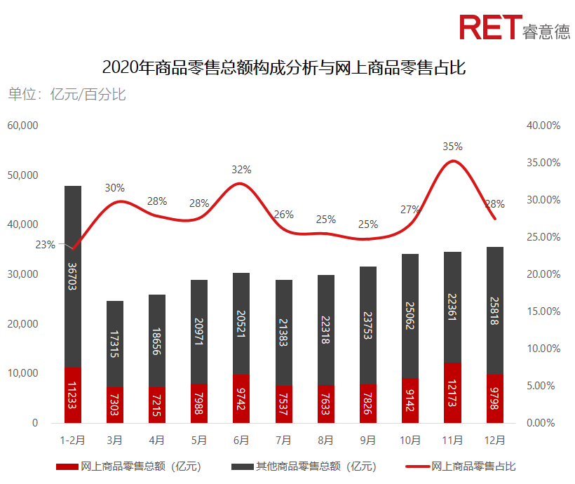 近2年，商業(yè)地產(chǎn)有哪些動向需要特別關(guān)注？