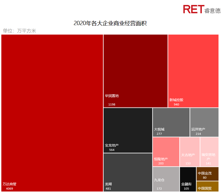 近2年，商業(yè)地產(chǎn)有哪些動向需要特別關(guān)注？