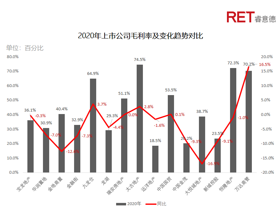 近2年，商業(yè)地產(chǎn)有哪些動向需要特別關(guān)注？