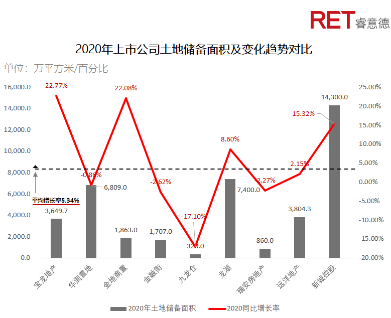 近2年，商業(yè)地產(chǎn)有哪些動向需要特別關(guān)注？