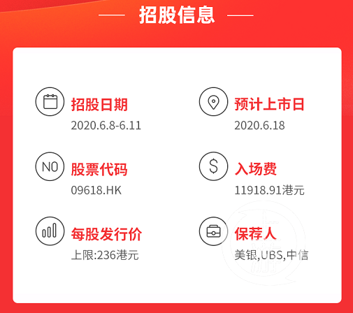 京東為何選擇回港二次上市？未來會遇什么挑戰(zhàn)？聽聽專家怎樣分析