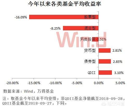 債權(quán)投資人的風(fēng)險(xiǎn)，股權(quán)投資和債權(quán)投資的風(fēng)險(xiǎn)