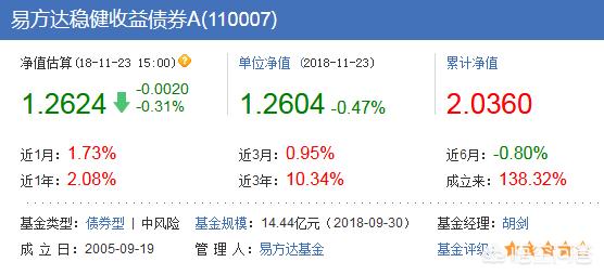 債權(quán)投資人的風(fēng)險(xiǎn)，股權(quán)投資和債權(quán)投資的風(fēng)險(xiǎn)