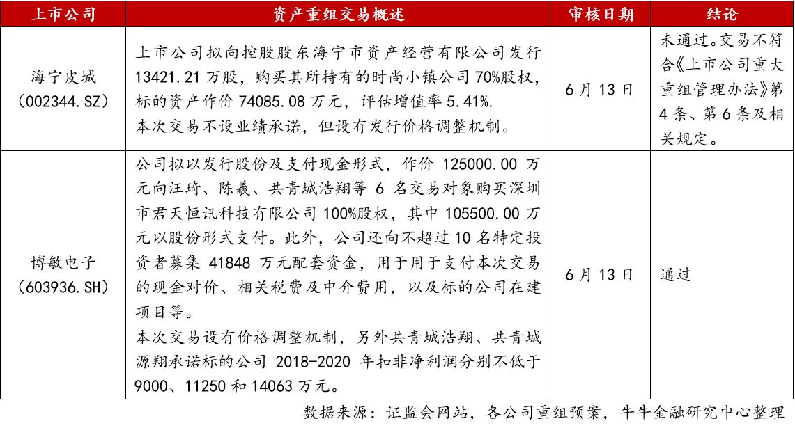 并購(gòu)重組(中水漁業(yè)重組并購(gòu)公告)