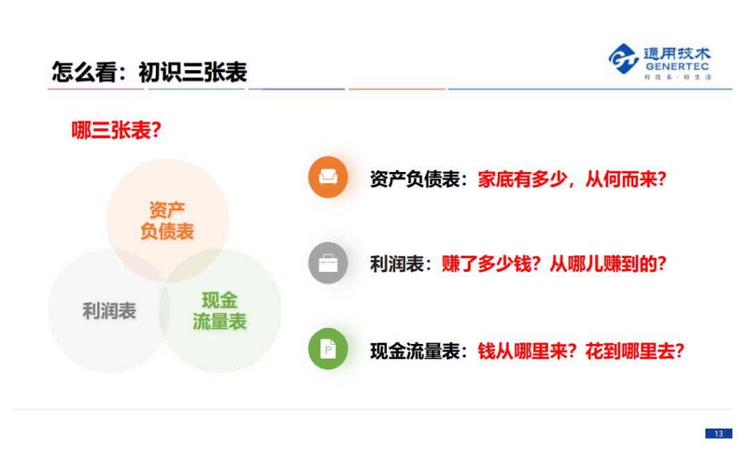 預算管理的核心(預算管理)(圖10)
