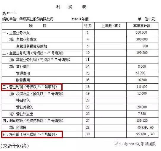 最簡單的財(cái)務(wù)報(bào)表