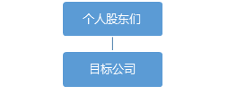 股權(quán)轉(zhuǎn)讓中的稅收籌劃(股權(quán)激勵稅收)(圖1)