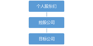 股權(quán)轉(zhuǎn)讓中的稅收籌劃(股權(quán)激勵稅收)(圖2)
