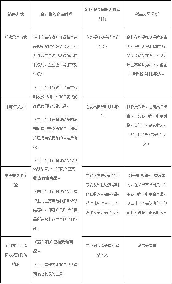 稅務(wù)會(huì)計(jì)與納稅籌劃(納稅人的籌劃權(quán))(圖2)