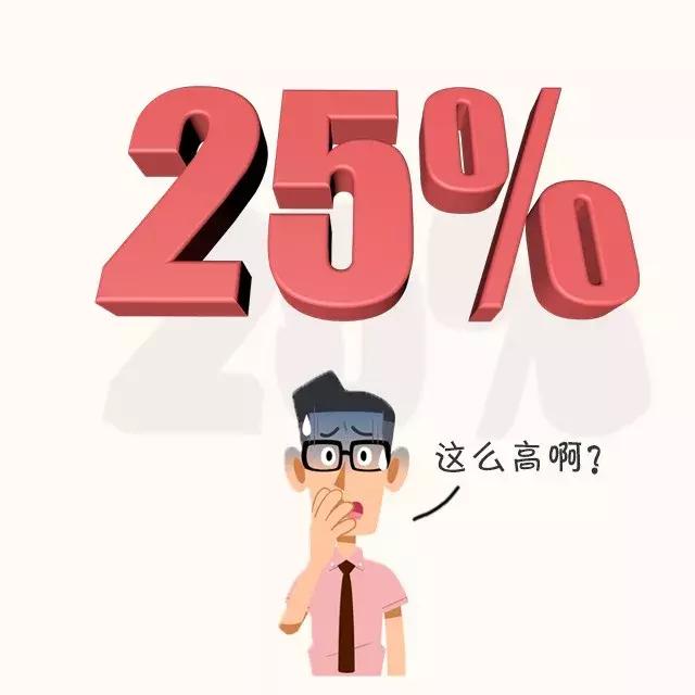 稅務(wù)籌劃：企業(yè)所得稅四大稅務(wù)籌劃方案解析，每年合法節(jié)稅百萬！