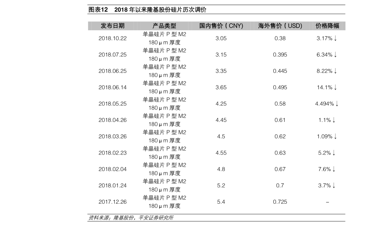股票ipo和上市區(qū)別是什么？上市的程序介紹