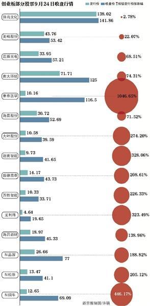 創(chuàng)業(yè)板上市公司數量(科創(chuàng)板上市排隊公司)