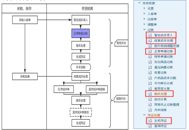 公司內部財務培訓包括哪些