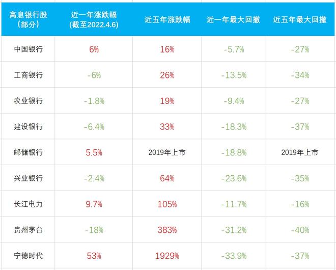 1萬股權(quán)上市后值多少錢