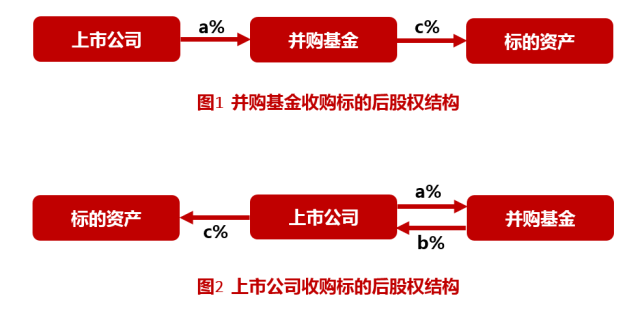 并購重組一般多長時(shí)間完成