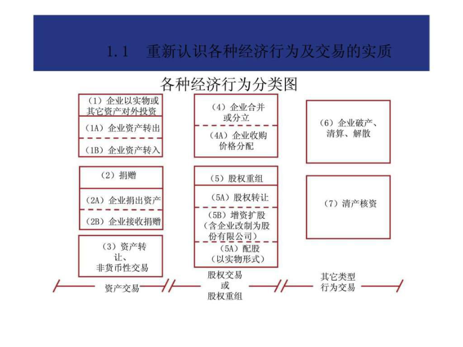 并購重組一般多長時(shí)間完成