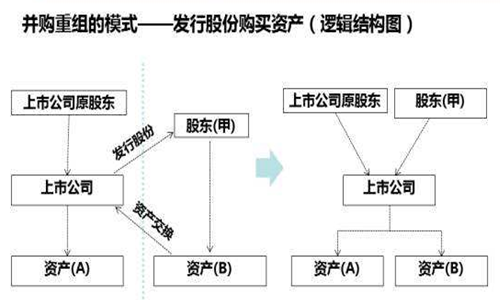 并購重組一般多長時(shí)間完成