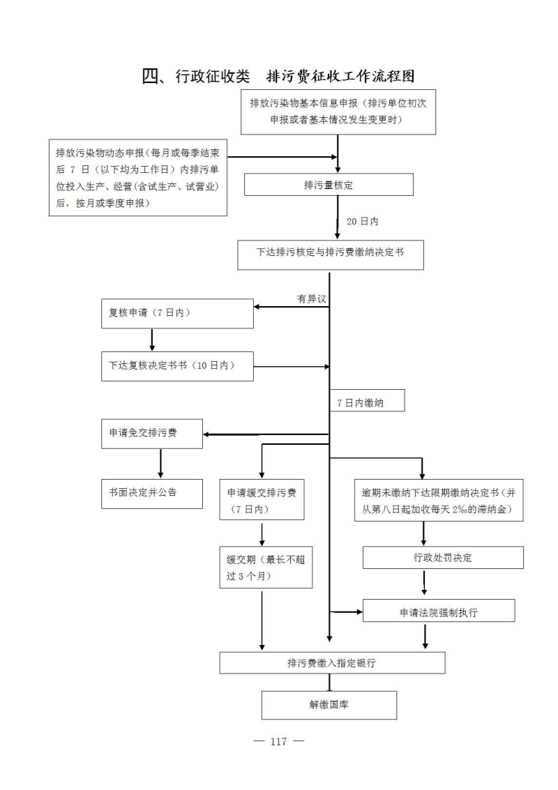 常年?財務(wù)顧問?收費(fèi)(財務(wù)重組顧問是指)