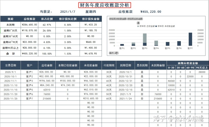 財務(wù)風(fēng)險的概念(財務(wù)概念框架研究)